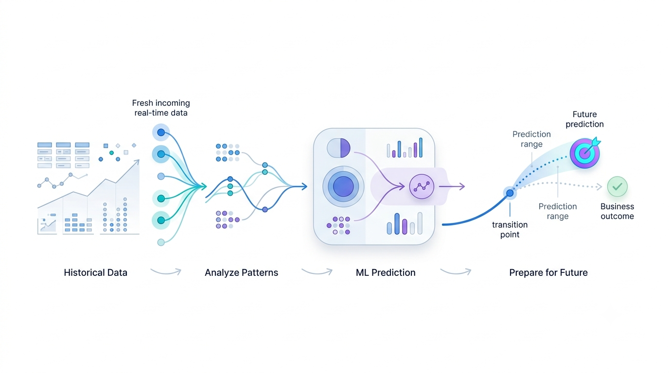 Predictive Analytics